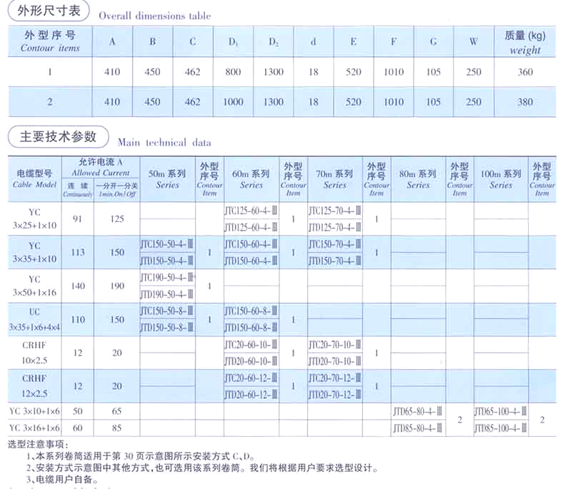 電纜卷筒廠家