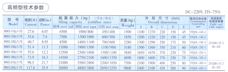 磁選機(jī)廠家