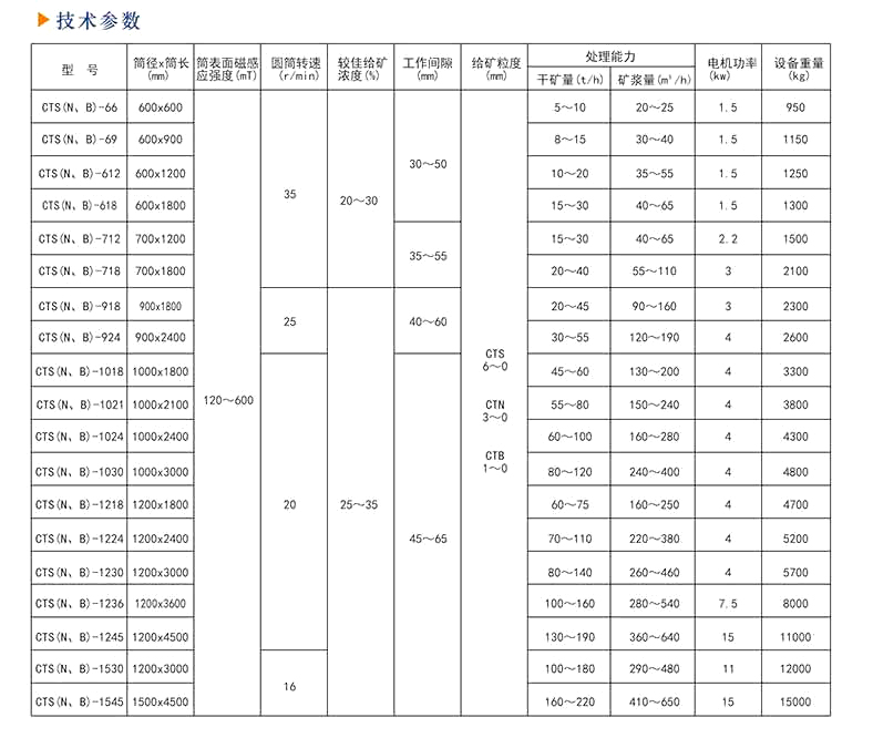 強磁磁選機