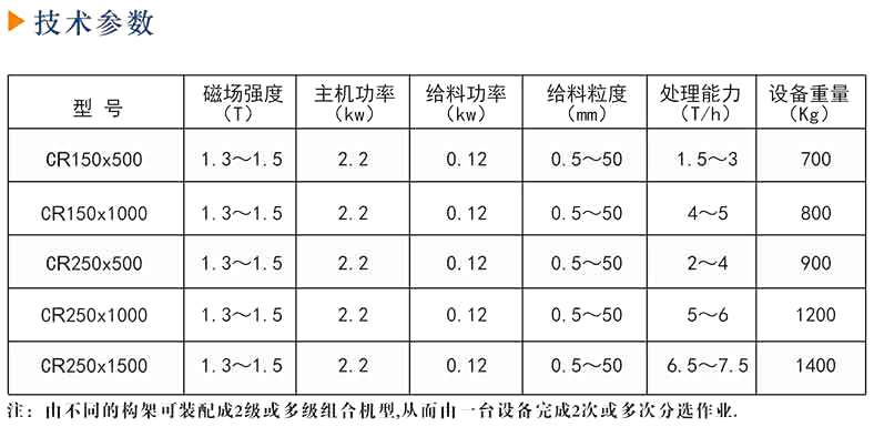 永磁磁選機(jī)