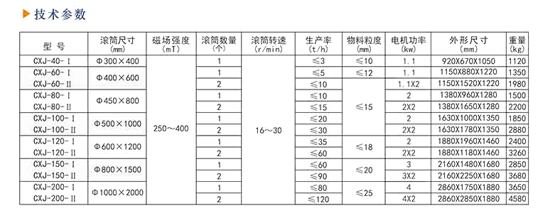 磁選機(jī)廠家