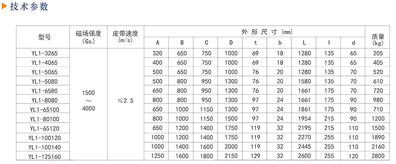 磁選機(jī)廠家